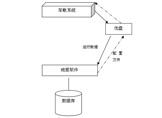 電力機車數據采集系統